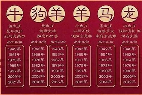 今年是什麼年 生肖|今年民國幾年2024？今年是什麼生肖？西元民國生肖對照表（完。